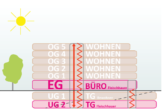 Grafik mit Querschnitt durch die Etages eines Gebäudes